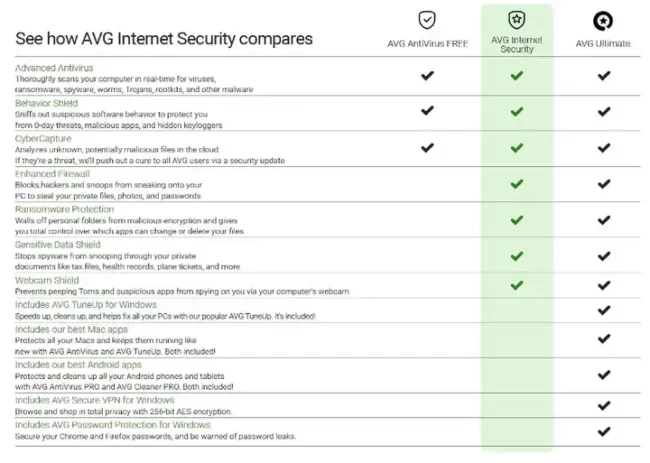 AVG Internet Security